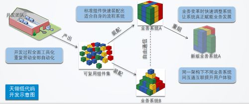 BPM业务流程管理赋能企业数字化转型 单位后勤管理服务实践解析