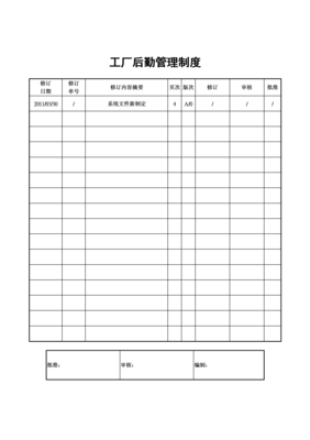 工厂后勤管理制度word模板